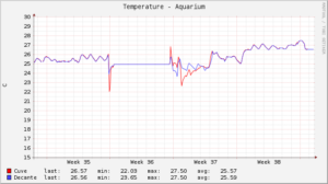 cacti_demo_temp